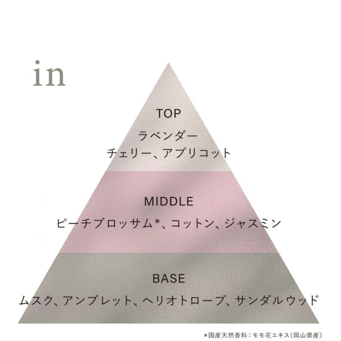 【残り一点】Eau De Toilette 45ml(IN)