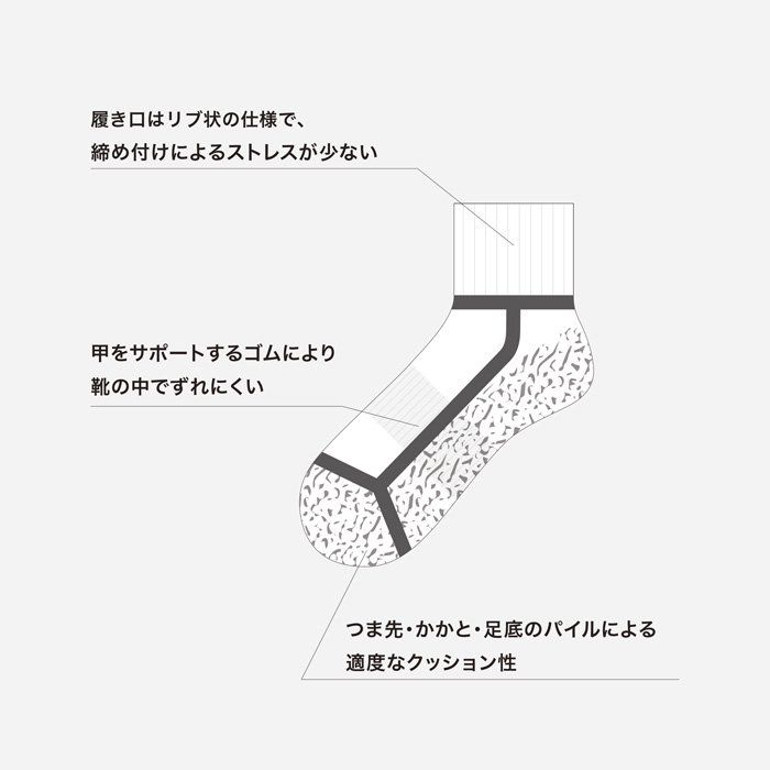 【残り一点】Ankle Socks