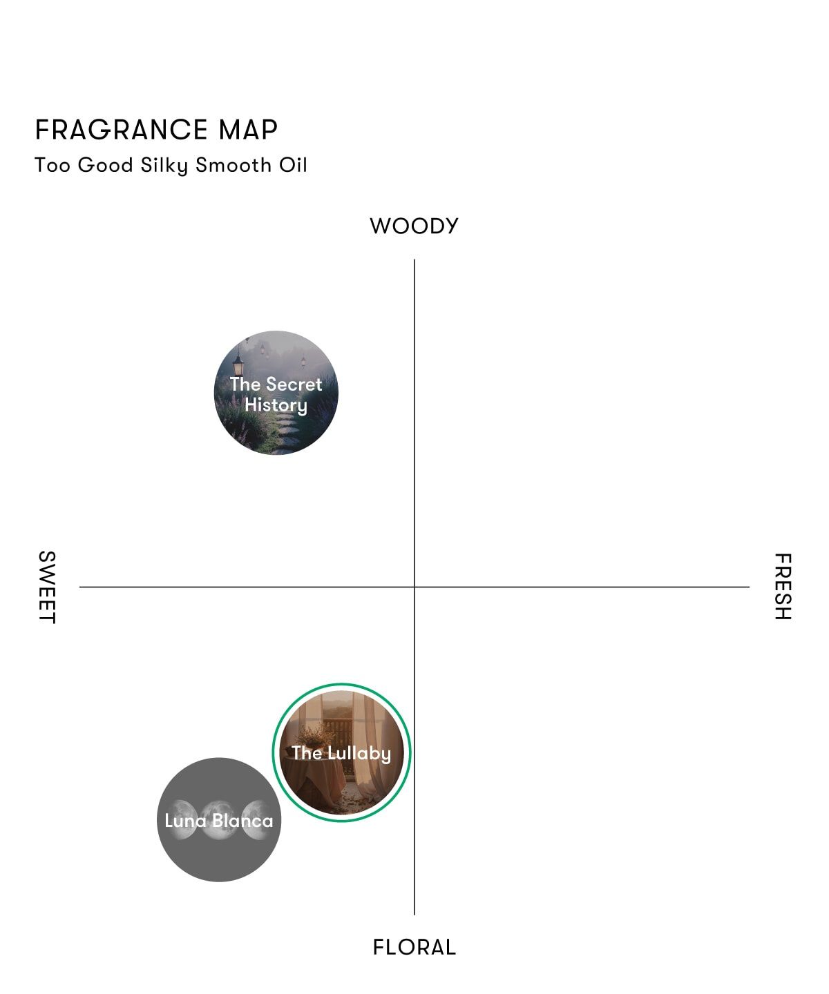 トゥーグッド シルキースムースオイル / The Lullaby（子守唄） (50ml)