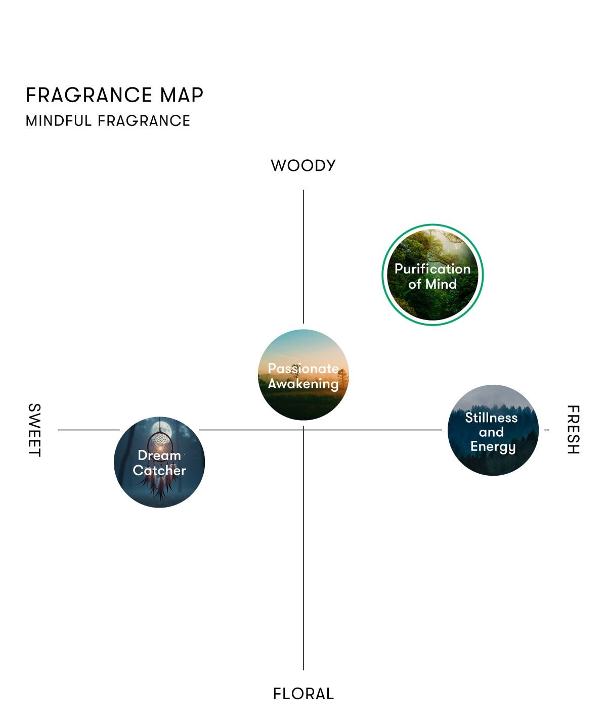 マインドフル フレグランス / Passionate Awakening（情熱的な目覚め）100ml