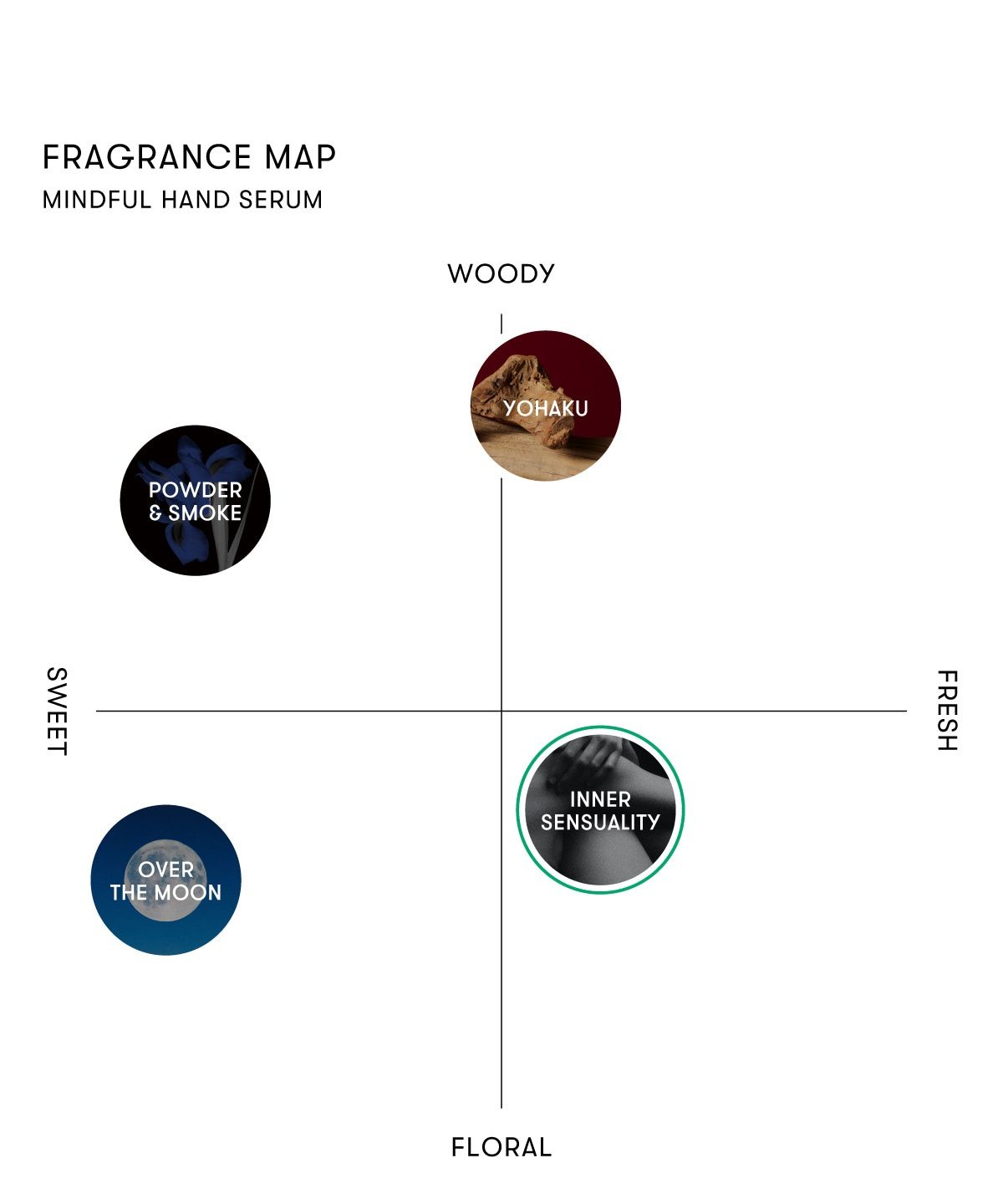 マインドフル ハンドセラム /  INNER SENSUALITY (45g)