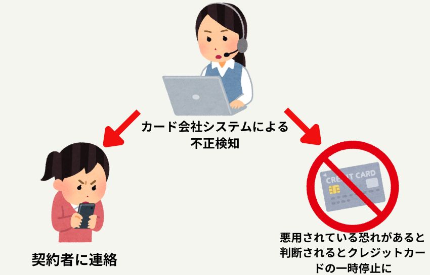 クレジットカードが使えない？利用一時停止の原因と対処法を解説 | BRYAN