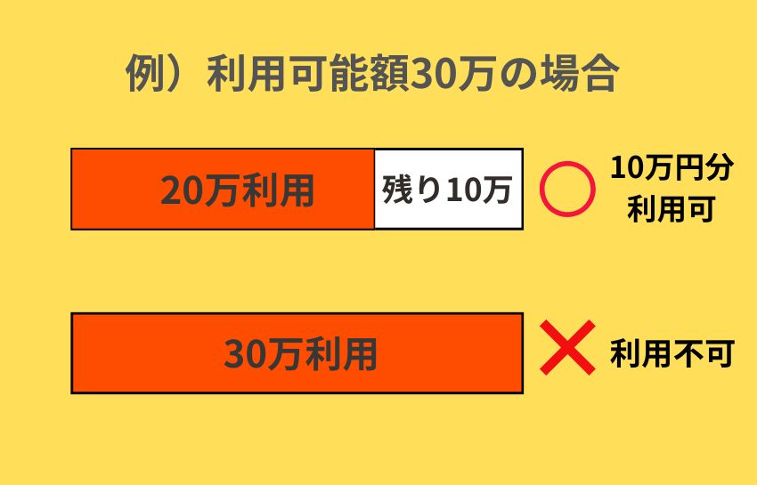 クレジットカードが使えない？利用一時停止の原因と対処法を解説 | BRYAN