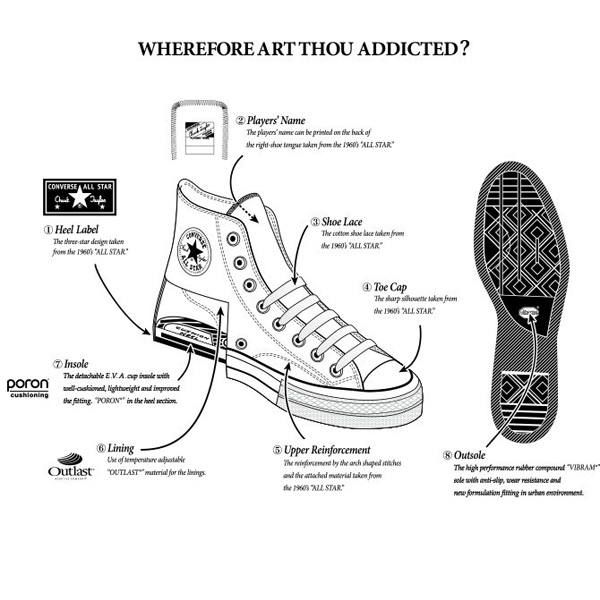 N.HOOLYWOOD - ×CONVERSE Addict / CHUCK TAYLOR GORE-TEX NH OX N.HOOLYWOOD - ×CONVERSE Addict / CHUCK TAYLOR GORE-TEX NH OX