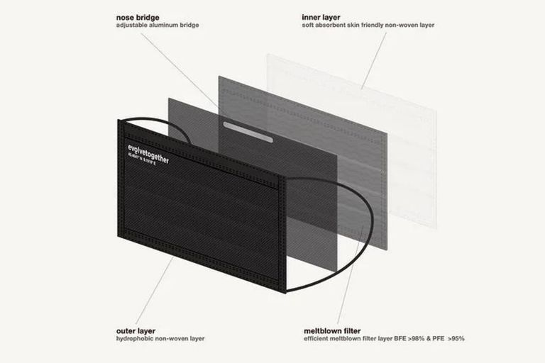 evolvetogether｜イヴォルブトゥギャザー【ニューヨークで誕生した高品質、デザインマスク】
