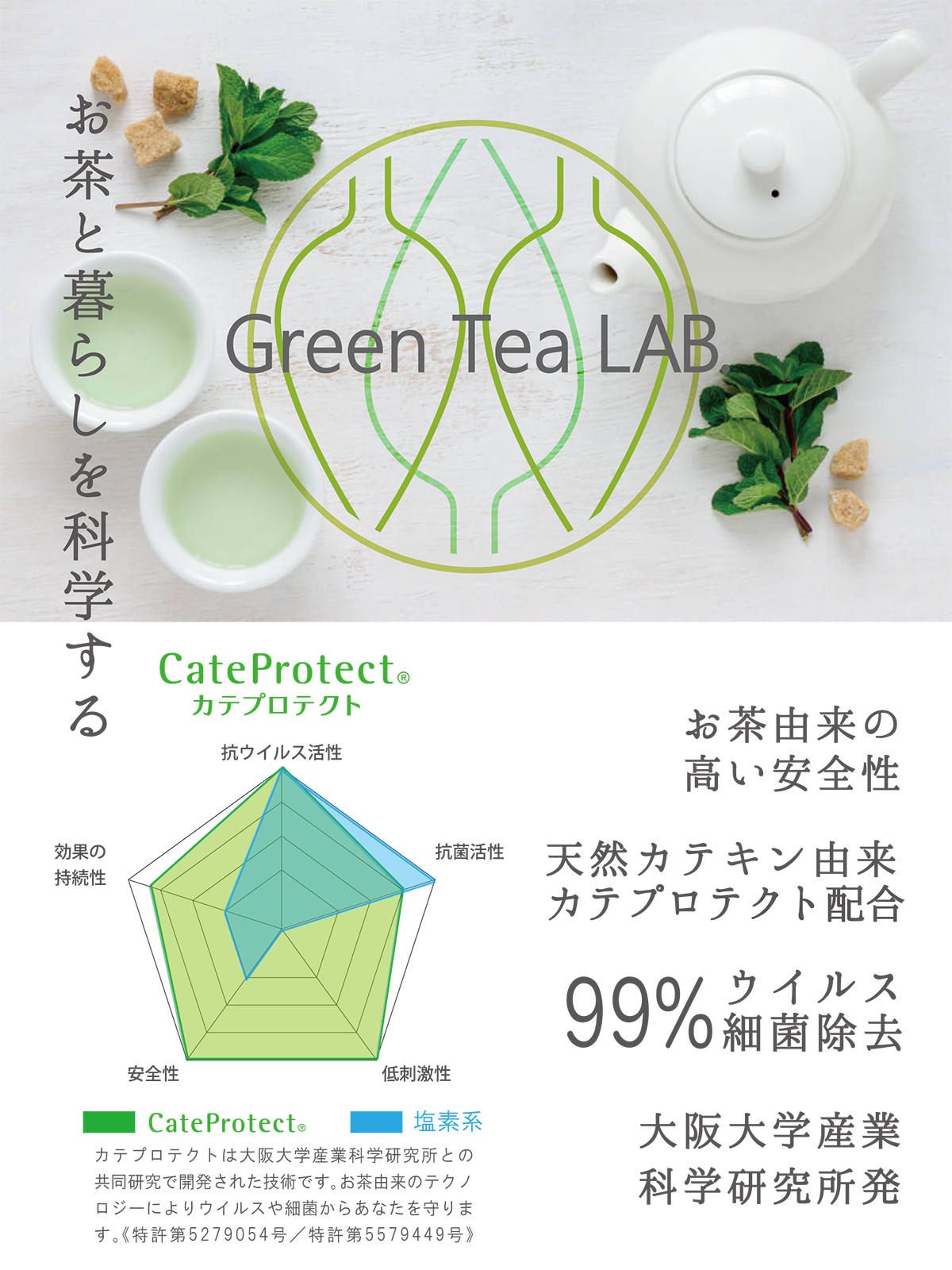 天然成分の抗菌・抗ウイルスのアロマウォーターGreen Tea LABで空間除