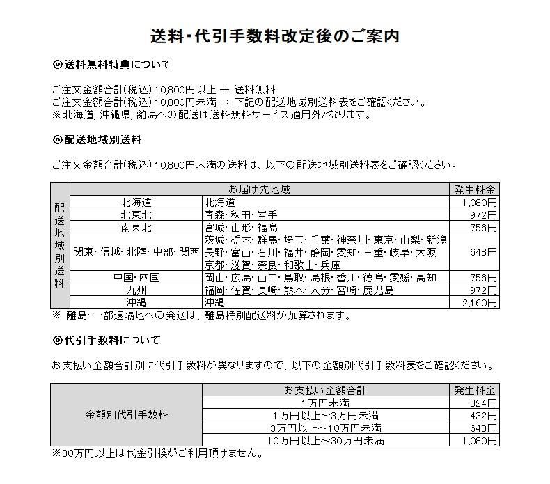 配送費用（千葉〜三重） 慌ただしい