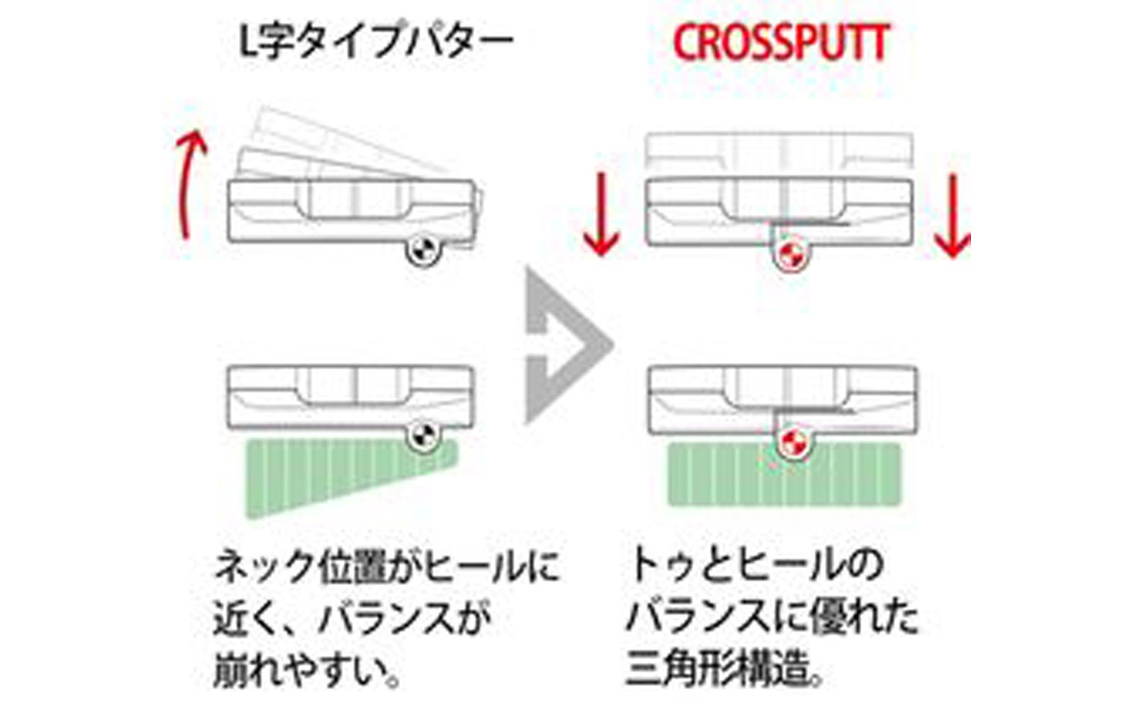 CROSSPUTT】 待望の純ピン型のアイテムがリリース! | GOSSIP GOLF CROSSPUTT】 待望の純ピン型のアイテムがリリース! | GOSSIP GOLF