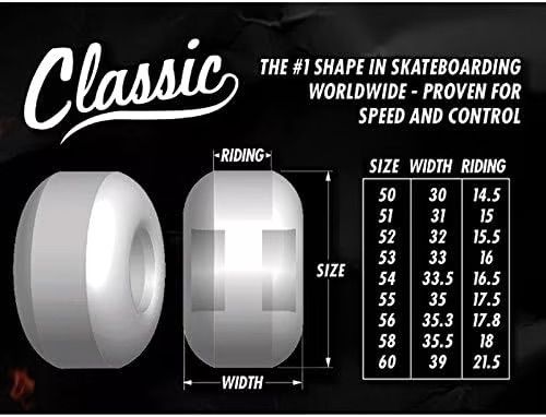 Formula Four 99 CLASSIC SHAPE 53mm / スケボーウィール