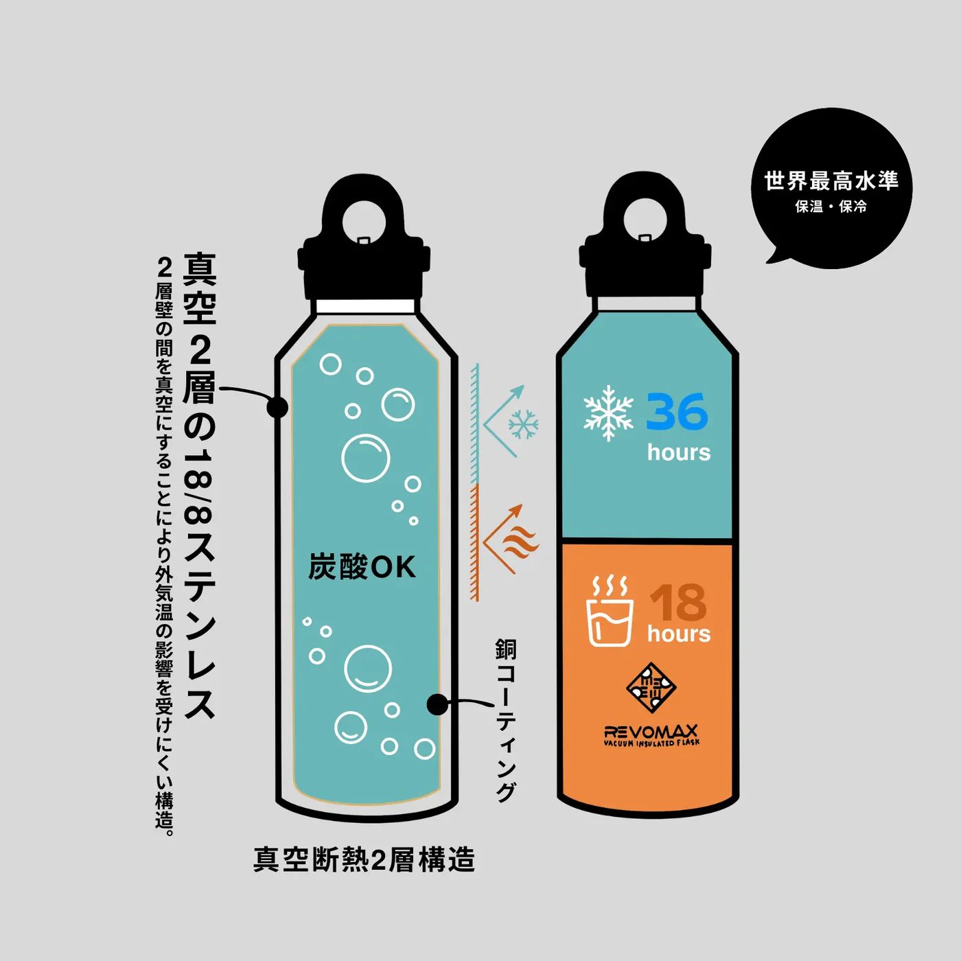 ACTIVE BOTTLE (BLACK) / ×REVOMAX 真空断熱ステンレスボトル