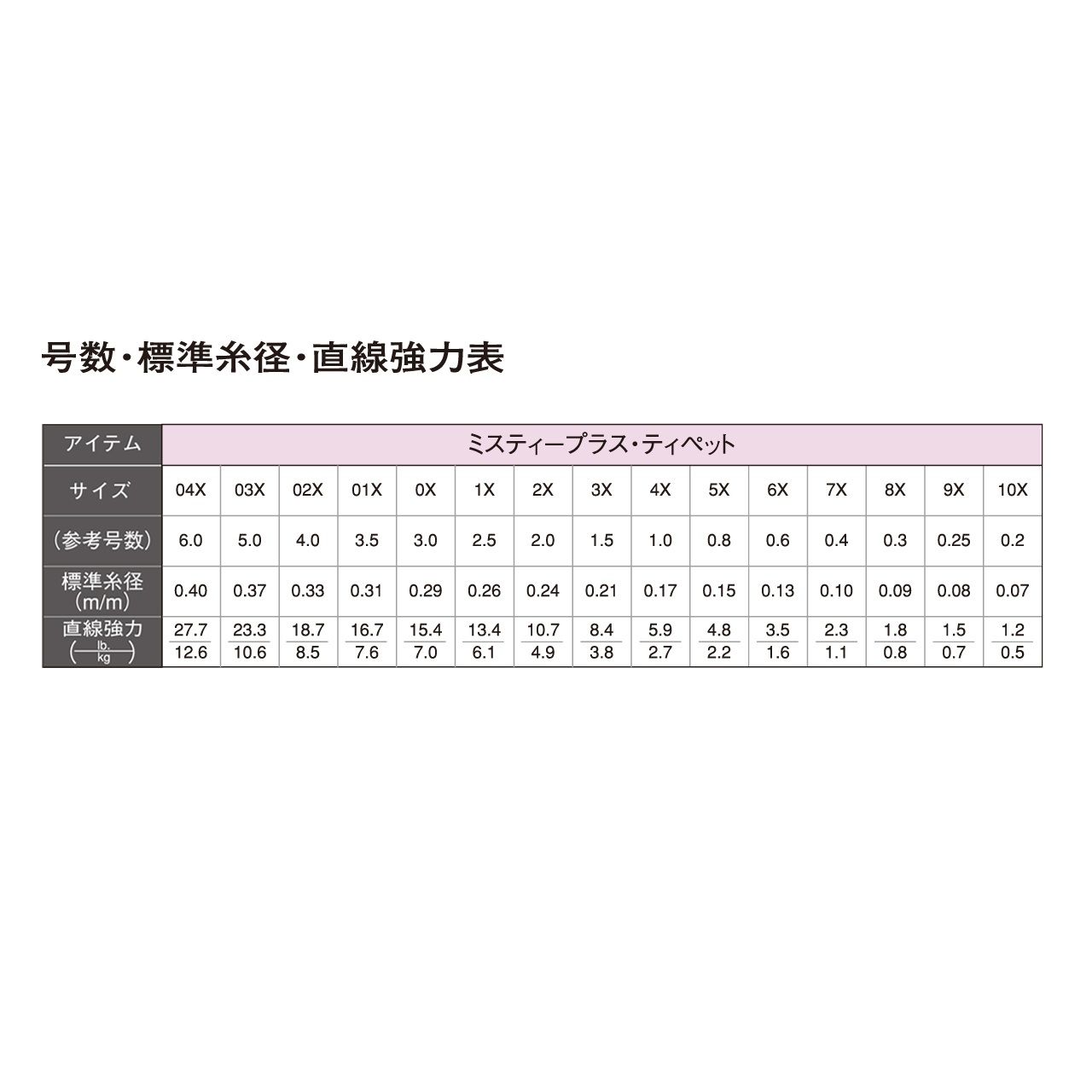 ミスティープラスティペット/6X 50m