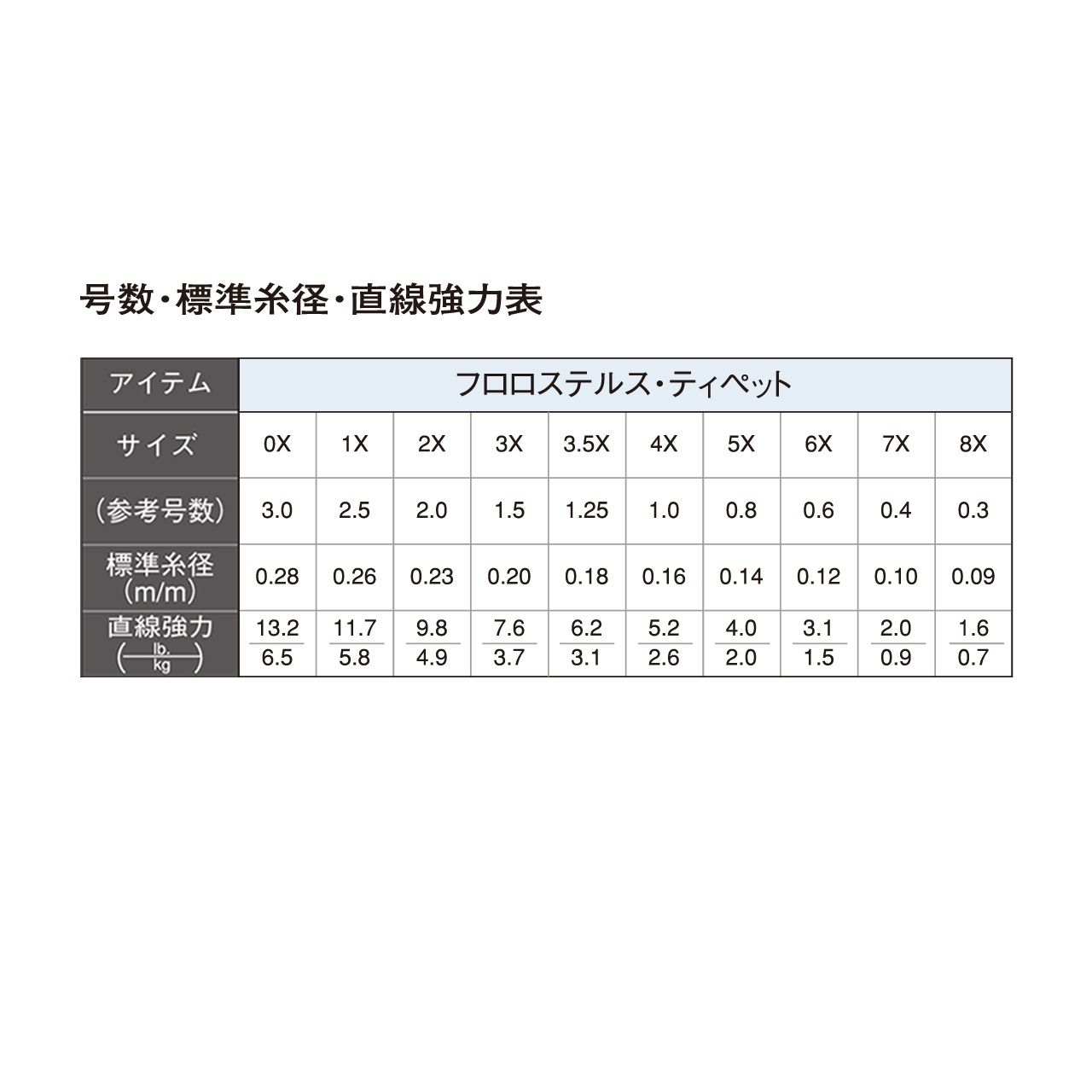 フロロステルスティペット/3X 50m