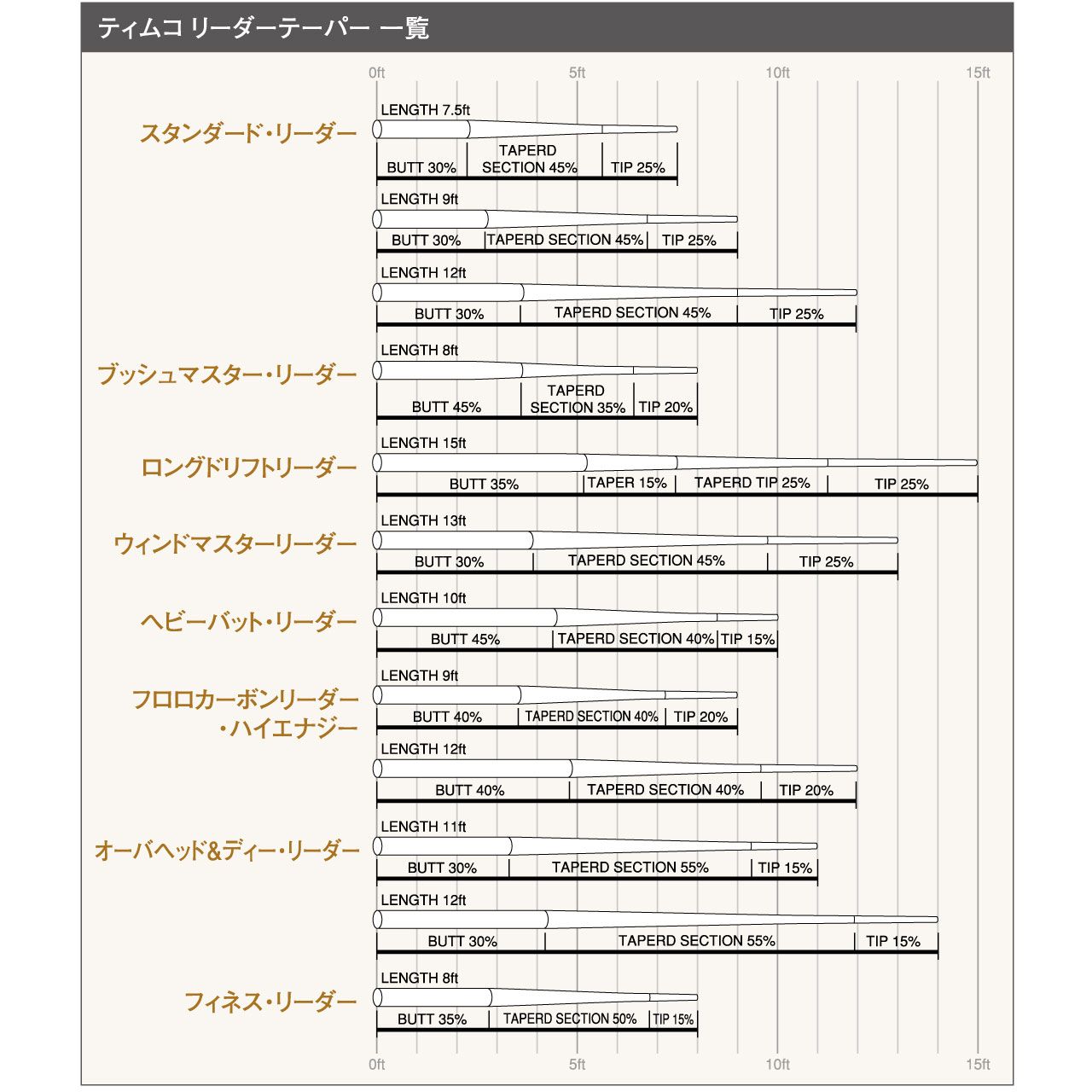 TIEMCO Finesse Leader/フィネスリーダー