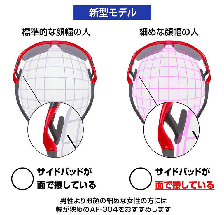 従来モデルではサイドパッドが点あたり気味で装着されていた方がいましたが、新型モデルでは面で支えるので大変ズレにくく、そして柔らかなフィット感になっています！